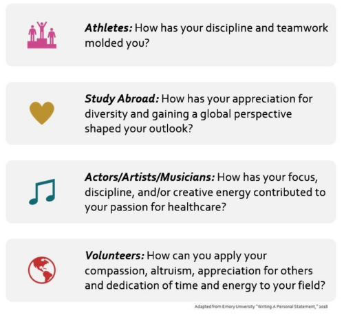 Application narrative ideas from Emory University's "Writing A Personal Statement."